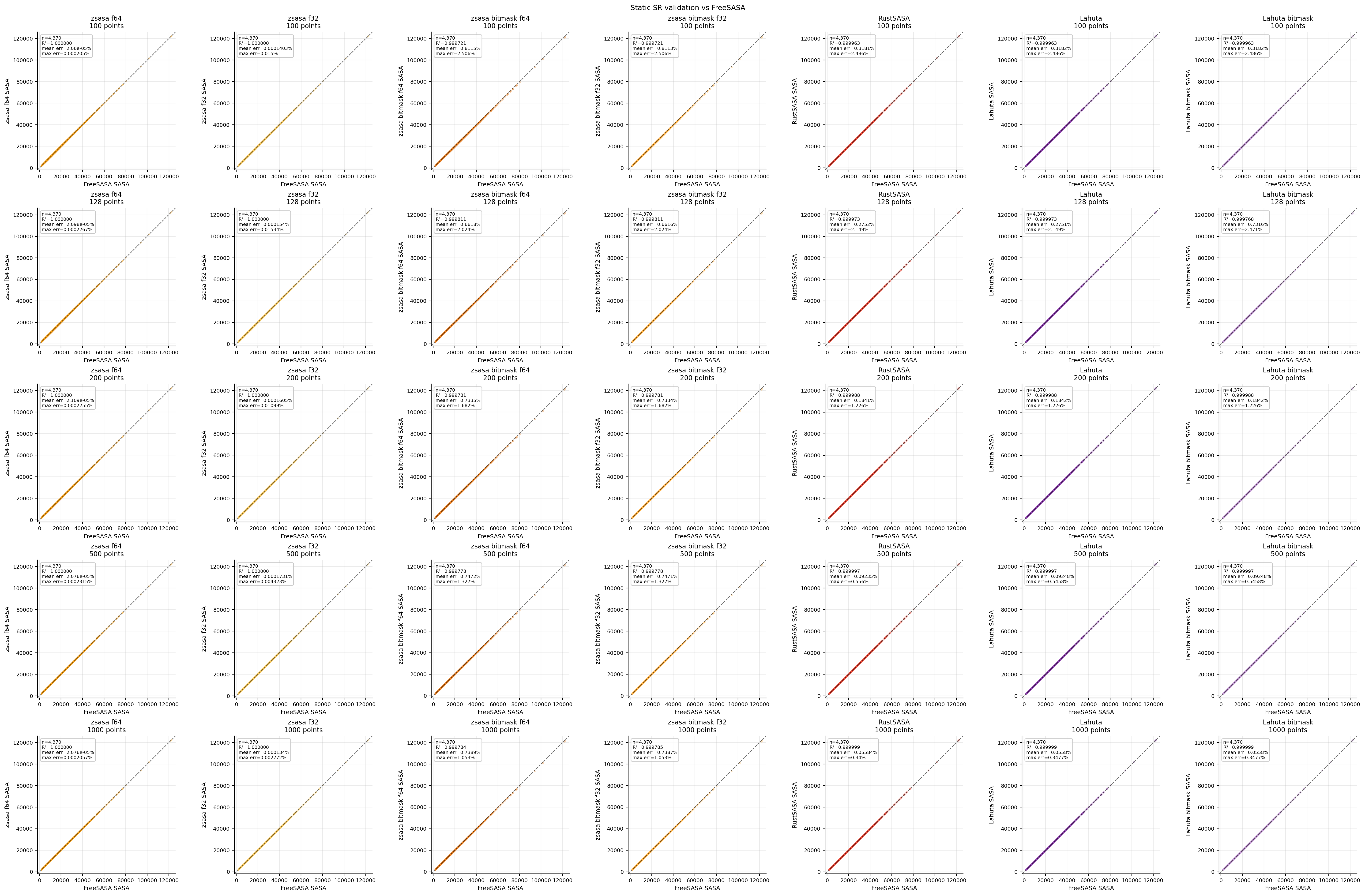 Static validation scatter grid