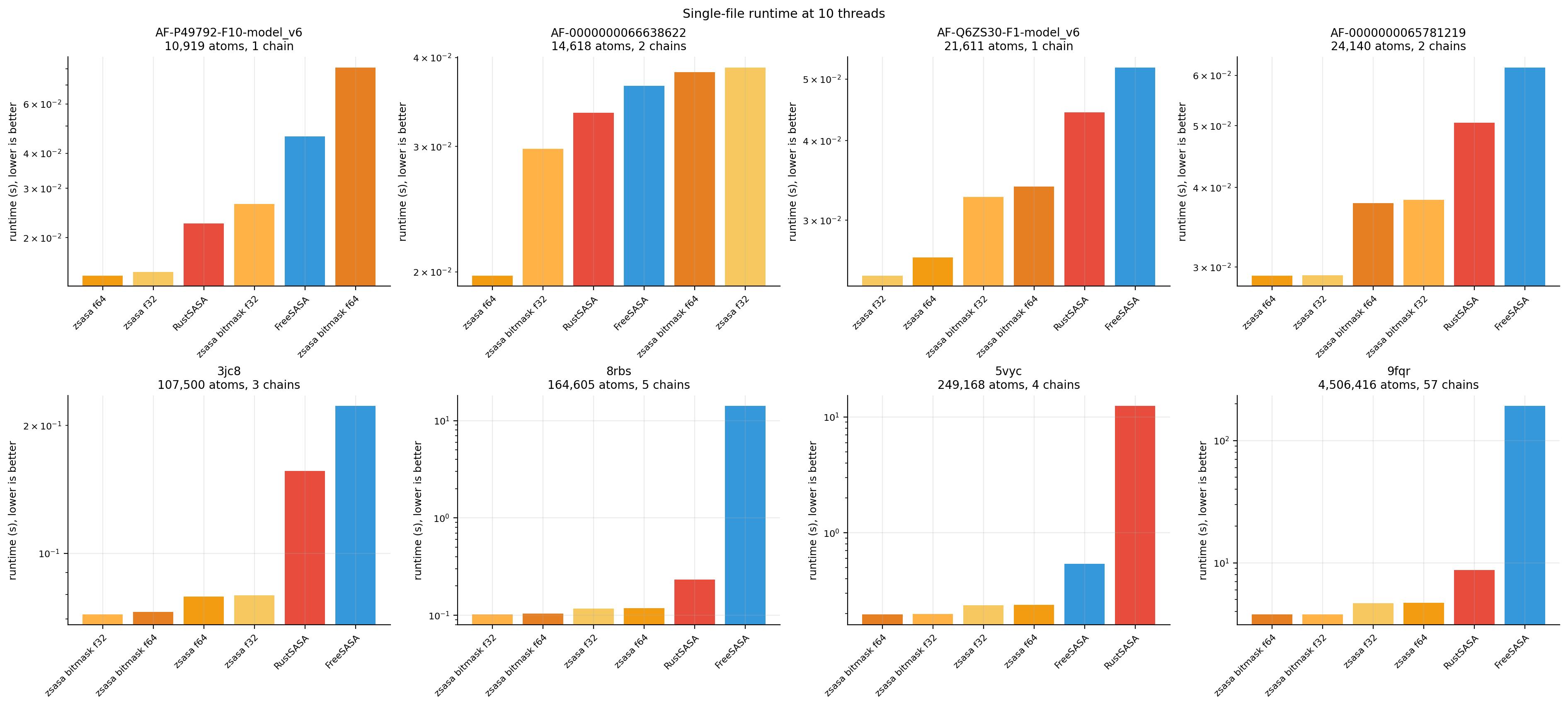Single-file runtime bars
