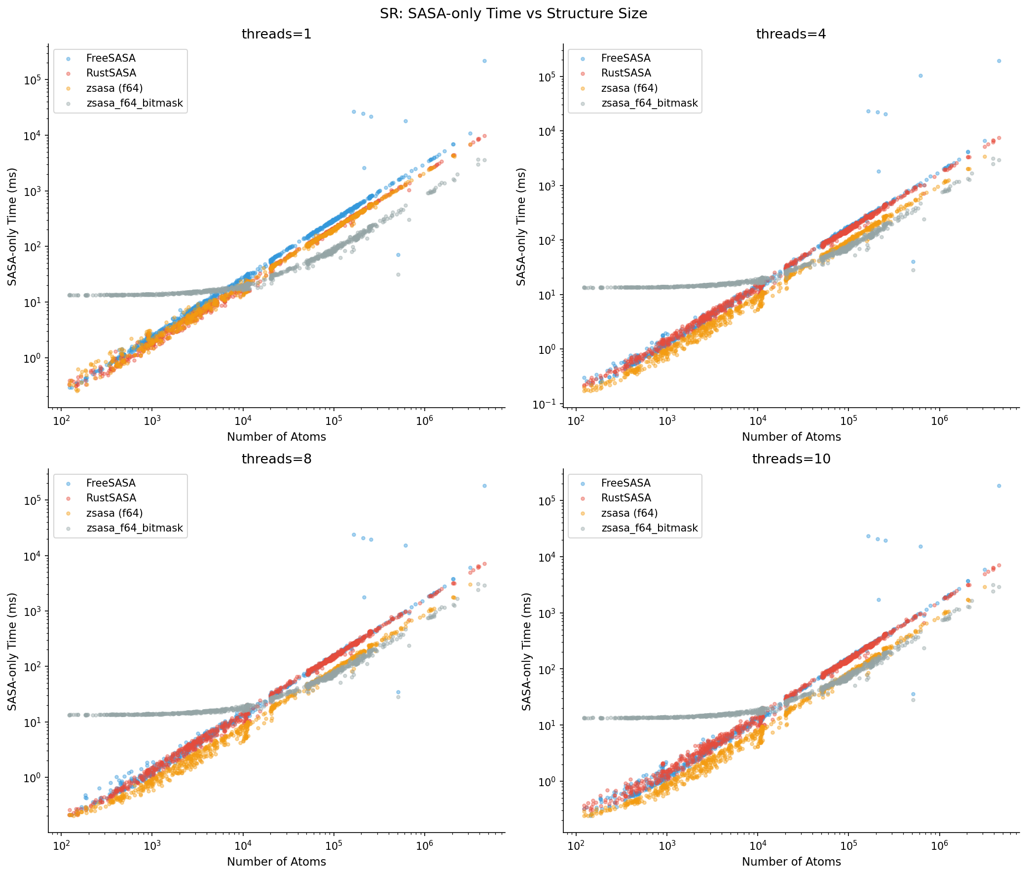 SR Scatter Plot